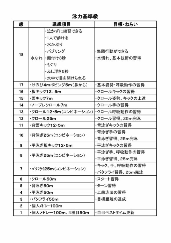 教室進級基準のサムネイル